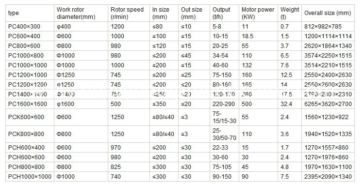 Hammer Mill Crusher Hammer Mill Crusher
